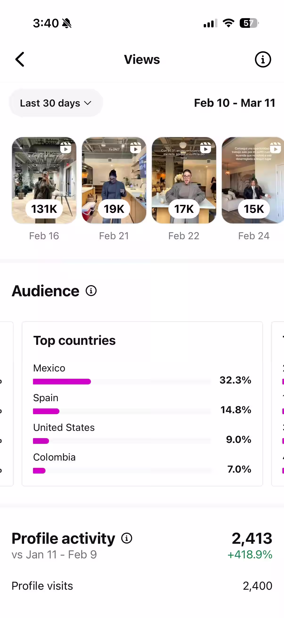 Instagram Analytics